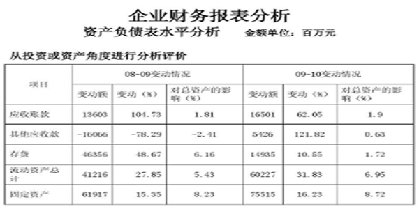 財(cái)務(wù)報(bào)表翻譯必須要注意的方面-報(bào)表類(lèi)翻譯公司推薦
